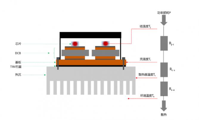 IGBT散熱示意圖1.jpg